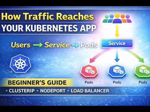 How Users Reach Your Kubernetes App | Services Explained Simply
