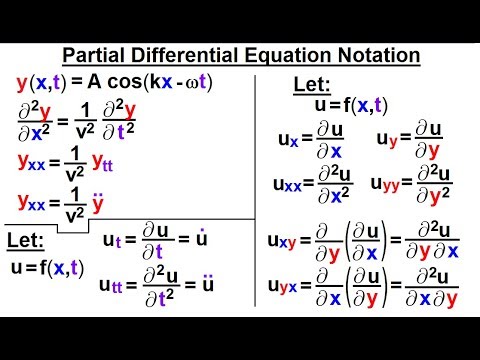 Math Partial Differential Eqn Ch 1 Introduction 1 of 42 What is a Partial Differential Eqn