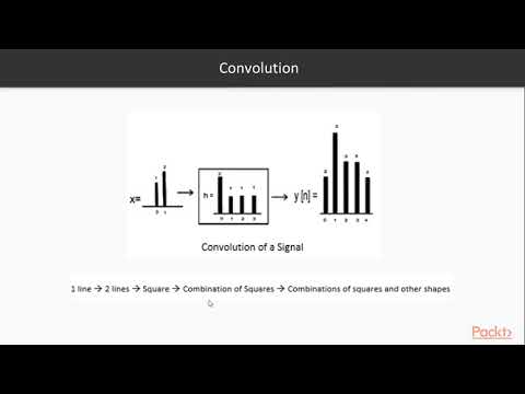 Java Deep Learning Solutions Architecture of RNN| packtpub com