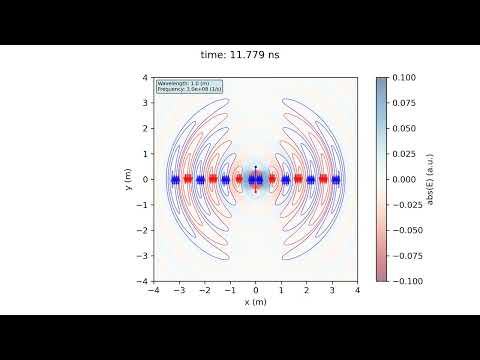 Hertz dipole radiation
