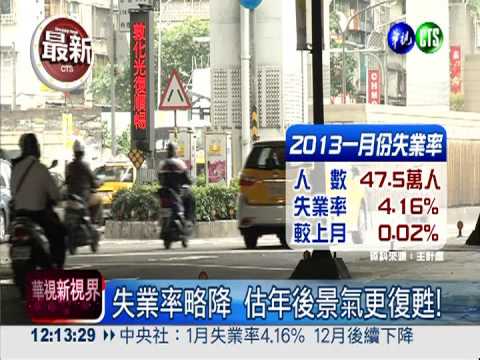 失業率略降 估年後景氣更復甦!