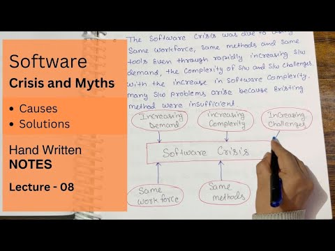 Introduction to Software Engineering in Hindi NOTES Lecture 01