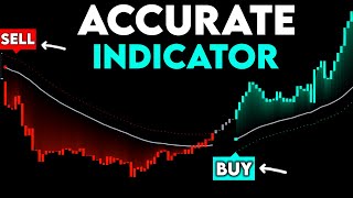 The Most Accurate TradingView Indicator I’ve Tested