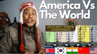 Military Size Comparison | Reaction