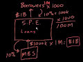 Mortgage-Backed Securities Part 3 Video Tutorial