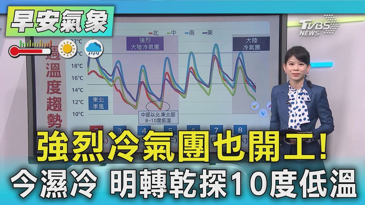 天氣/強烈冷氣團也開工!今濕冷 明轉乾探10度低溫