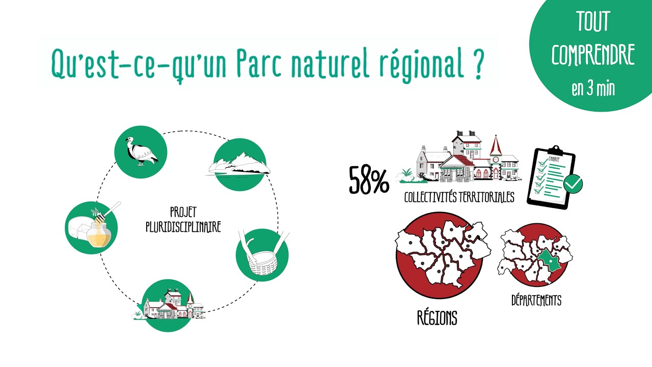 Qu'est-ce-qu'un Parc naturel régional ? 3min pour tout comprendre