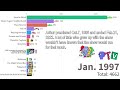 Updated PBS Kids Shows History In Episodes 1968 2023