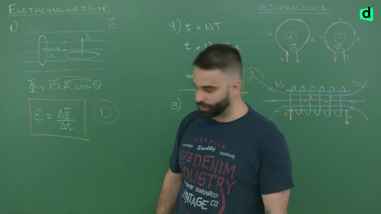 ELETROMAGNETISMO | REVISÃO GRÁTIS ENEM 2023 | FÍSICA