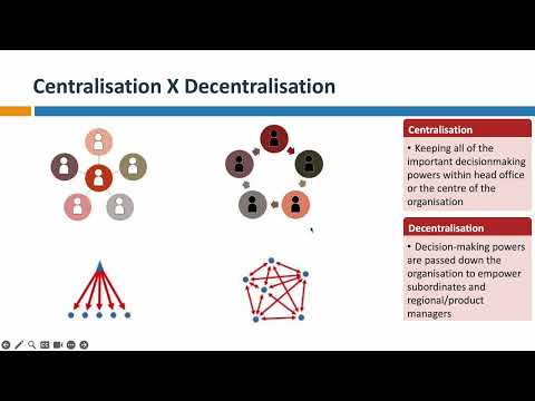 2.2 Organisational structures: Delegation, (De)centralisation