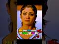 Soyi Ho Uske Saath Shorts Bollywood Sad Lofi Love
