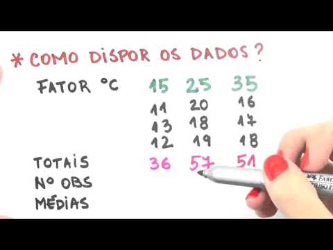 Me Salva! MDC02 - One Way ANOVA (Aula II) - Probabilidade e Estatística