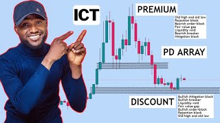 ICT PD Array Explained — Step-by-Step Guide & Transcript