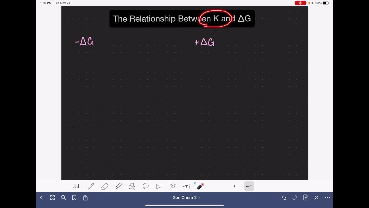 12: The relationship between K and Gibbs free energy