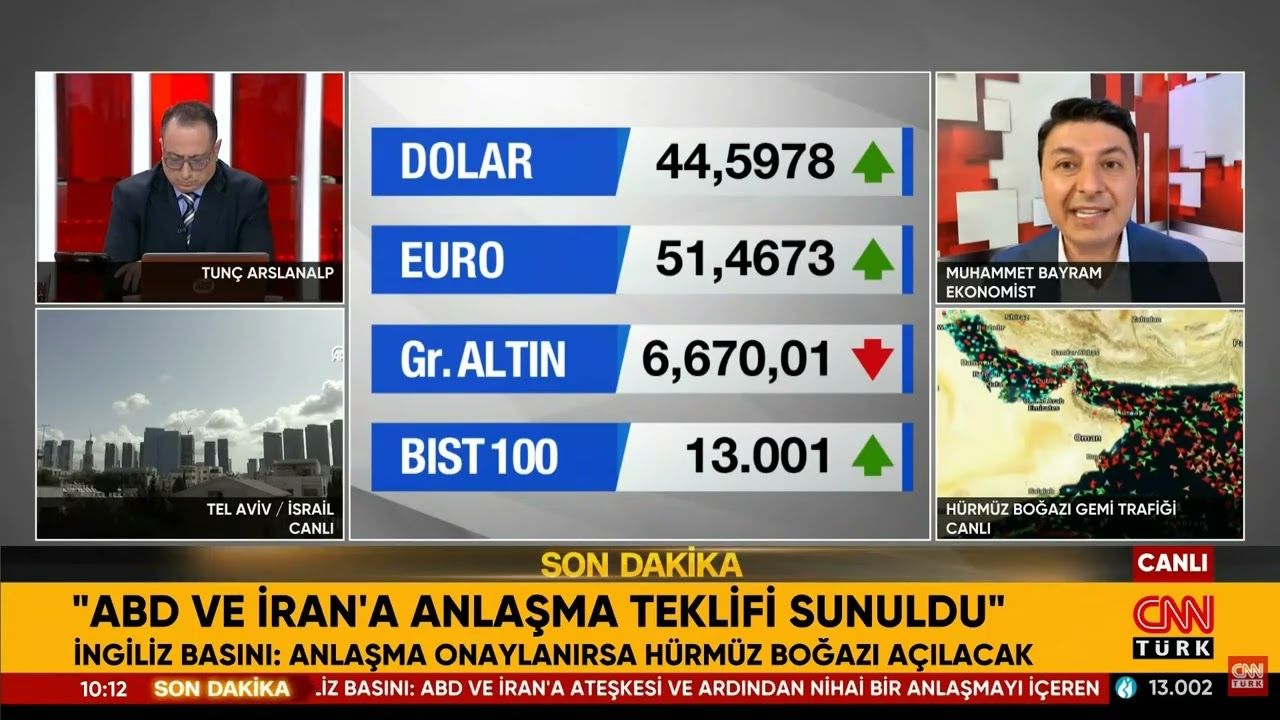 ABD-İran Savaşında Olası Bir Ateşkes Piyasaları Nasıl Etkiler? 