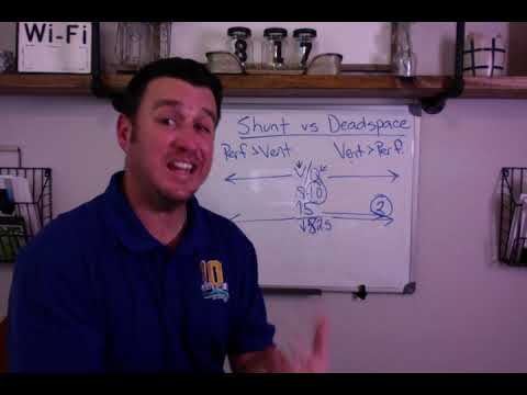 Respiratory Therapy - Shunt vs Deadspace