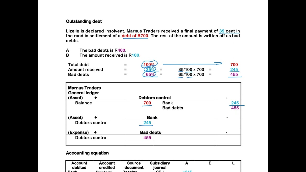 7. Bad debts and bad debts recovered