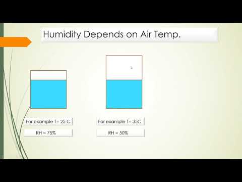 image-What is dew point control?