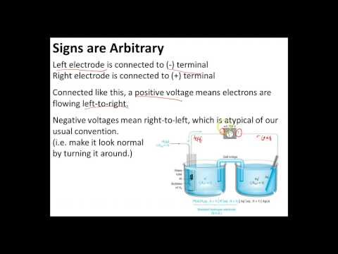 Ch 13 - 11 - Signs are Arbitrary - Sign Conventions in Echem