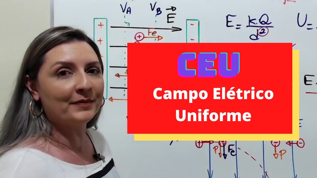 Campo Elétrico Uniforme (CEU)