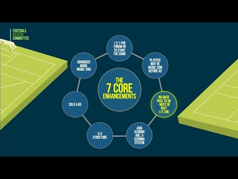 Proposed football rules explained - Goalkeeper backpass