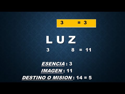 SIGNIFICADO DE LOS NOMBRE 196 - "LUZ" -  NAM NUMEROLOGIA #numerologia #significadodetunombre