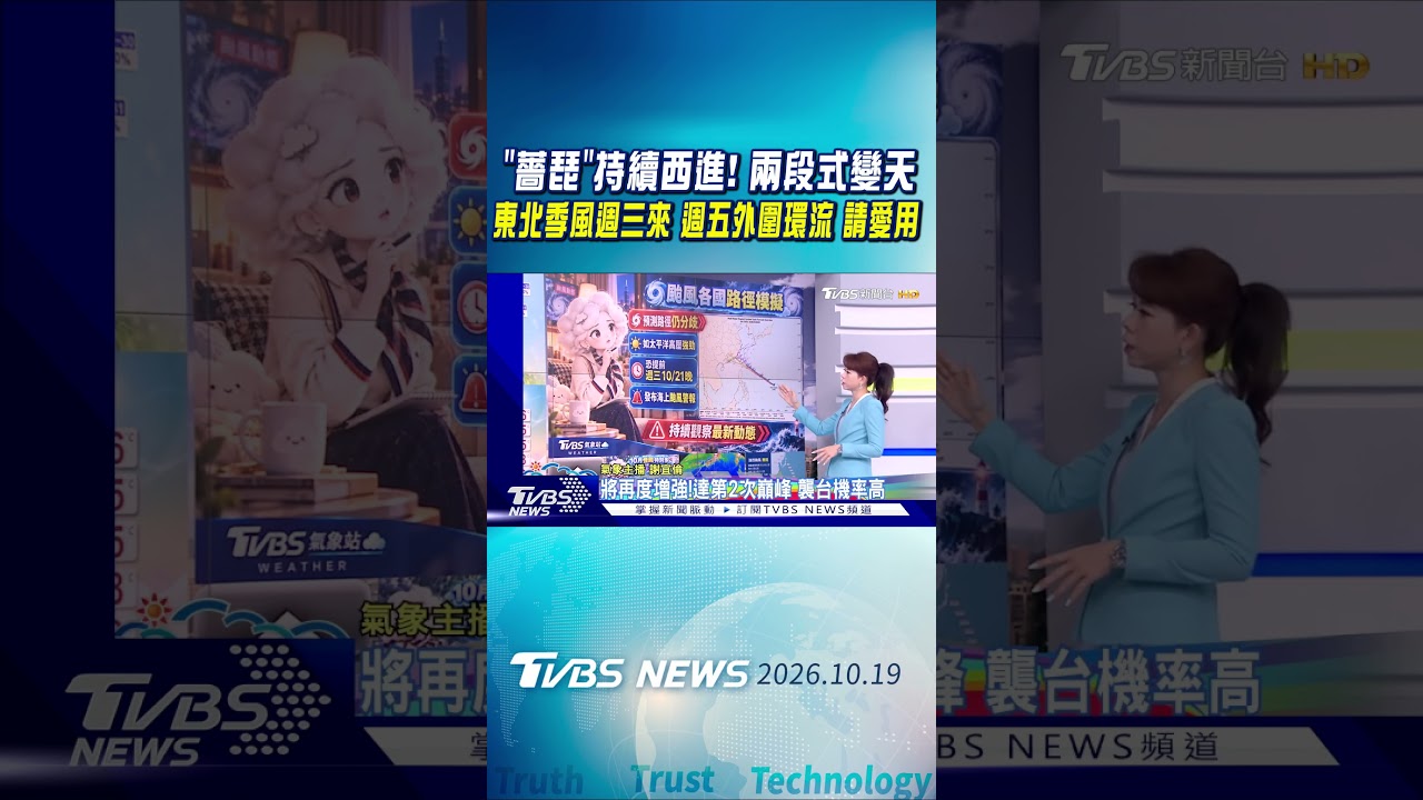 天氣/｢薔琵｣持續西進! 兩段式變天 東北季風週三來 週五外圍環流 請愛用 ｜氣象主播 謝宜倫｜早安氣象｜TVBS新聞 20261019 @TVBSNEWS01