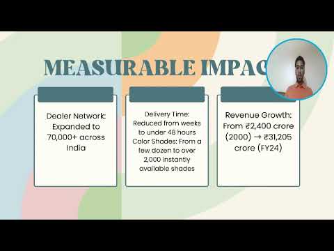 Video presentation: Technology Disruption by Asian Paints