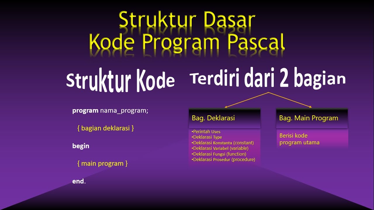 Pemrograman Pascal Part 2 # Struktur Dasar Kode Program Pascal