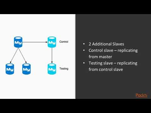 MySQL 8 for Administrators Migration Consideration|packtpub com