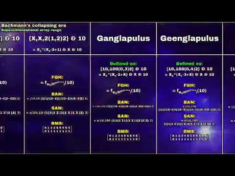 Ultimate Large Numbers List 2024, but it's 512x speed!