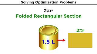 Optimization Problems in Calculus