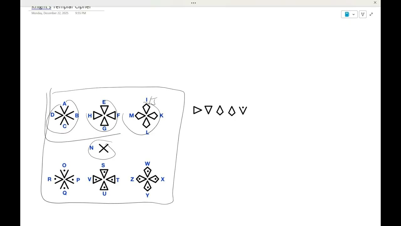 Knights Templar Cipher - Codebusters - Science Olympiad