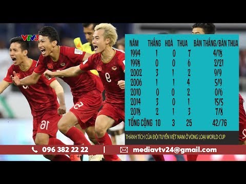Cơ hội vào VCK WorldCup 2022 của đội tuyển Việt Nam | VTV24