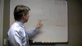 An Argument for Simplicity; Effort & Reward