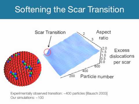 Hard Sphere Packings on Spheroidal Surfaces