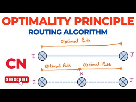 Optimality Principle | Routing Algorithms | Computer Networks | Part 2