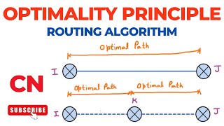 Optimality Principle | Routing Algorithms | Computer Networks | Part 2