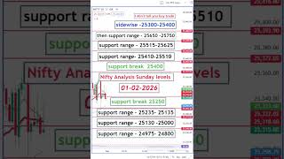 Nifty Prediction For Tomorrow | Tomorrow Market Prediction | Sensex Prediction #Nifty