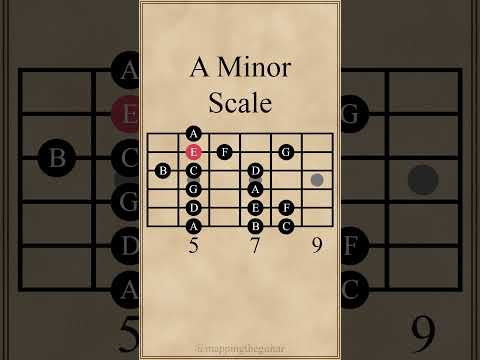 A Minor Scale | A Aeolian (Natural Minor) #guitarlesson