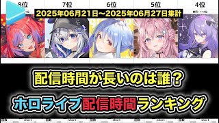 週間ホロライブ配信時間ランキング【2025/06/21-06/27】