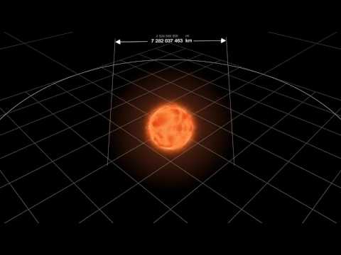 From Earth to Multiverse