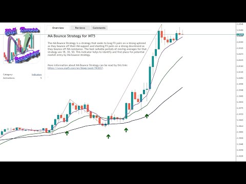 Video MA Bounce Strategy for MT5