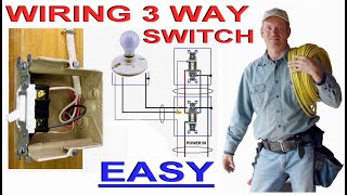 3 Way Switch Wiring Made Easy, applies to 4-Way Switches and dimmer switches.