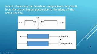 Solid Mechanics Lecture 1