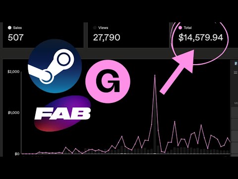 How much money I make (indie dev)