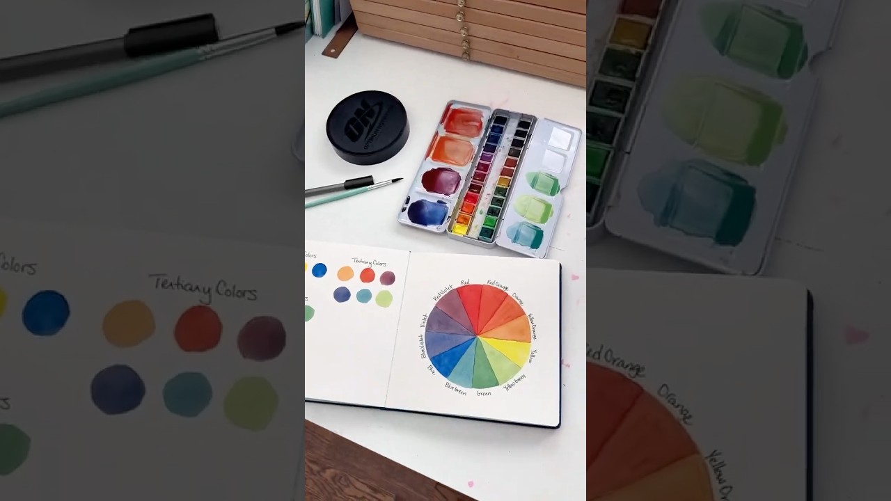 Color Wheel Tutorial in Watercolor