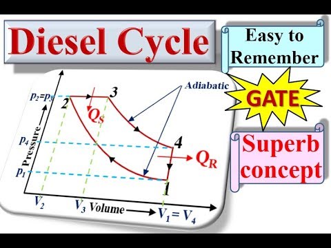 디젤 사이클 Diesel Cycle - : 최신 백과사전, 뉴스, 리뷰 및 연구 디젤 사이클 Diesel Cycle - : 최신 백과사전, 뉴스, 리뷰 및 연구