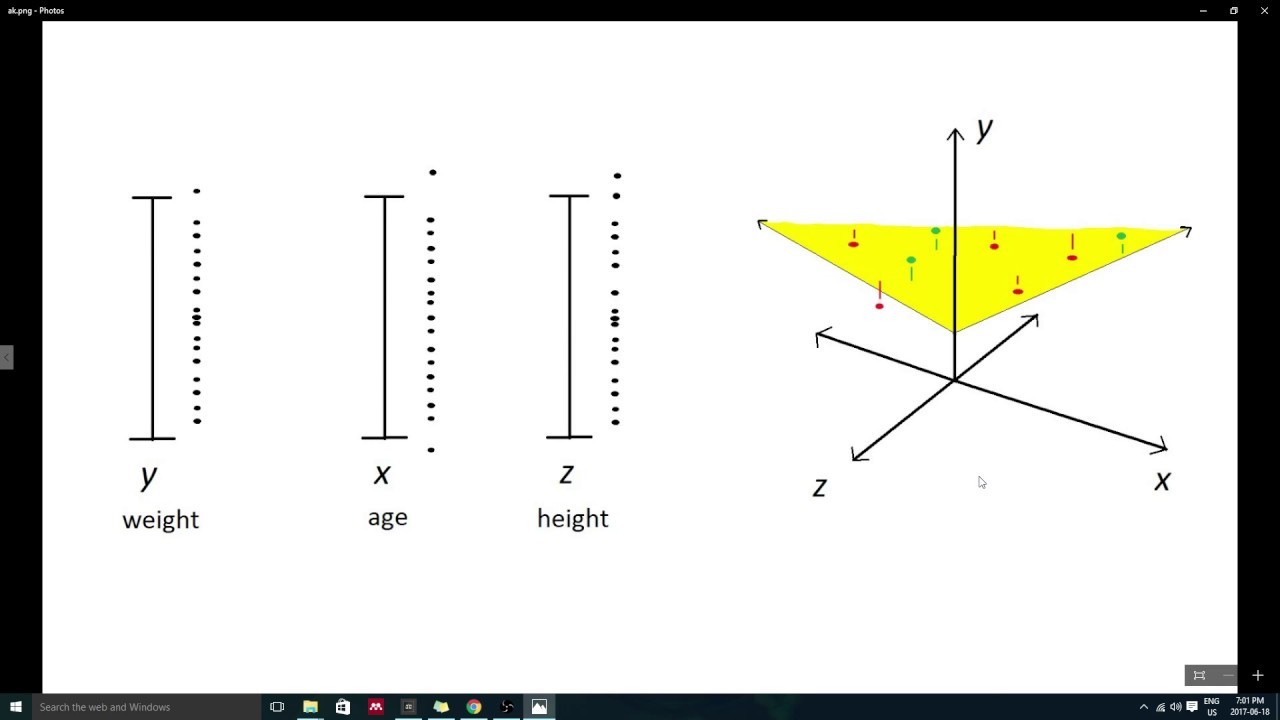 Understanding Multivariate Outliers