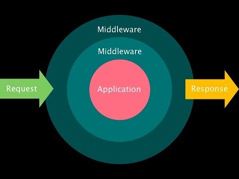 Laravel 5 6 tutorial what is middelware and how to use This
